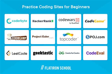 Free coding websites. Things To Know About Free coding websites. 